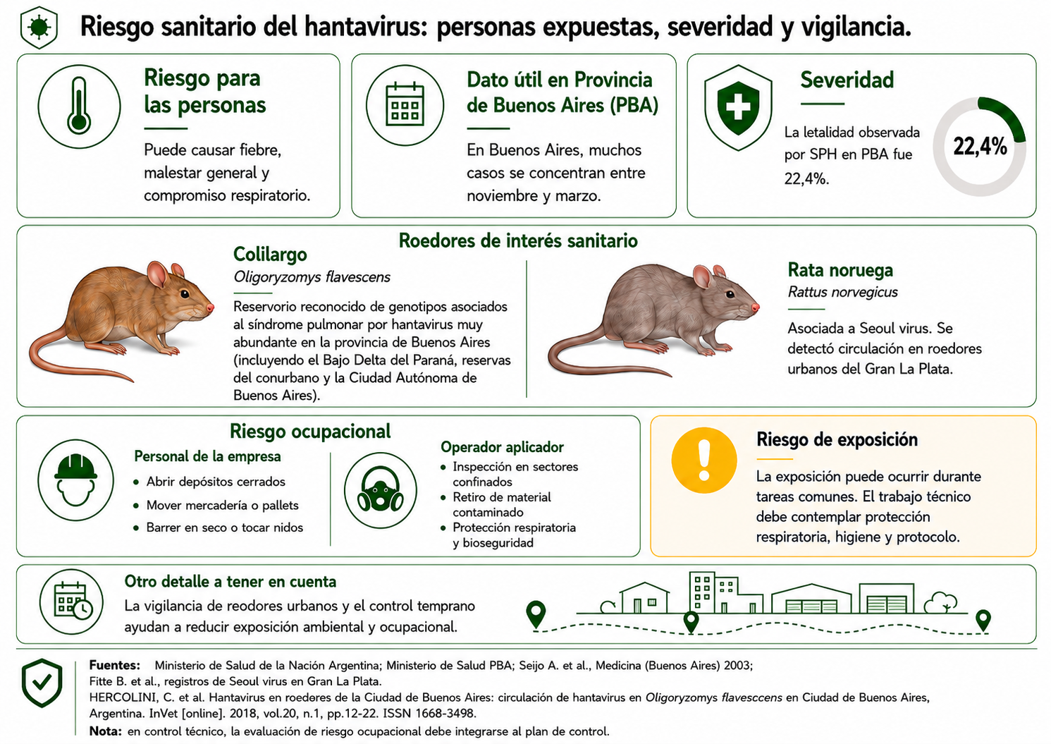 Infografía técnica sobre riesgo sanitario del hantavirus, roedores de interés sanitario y riesgo ocupacional en empresas.